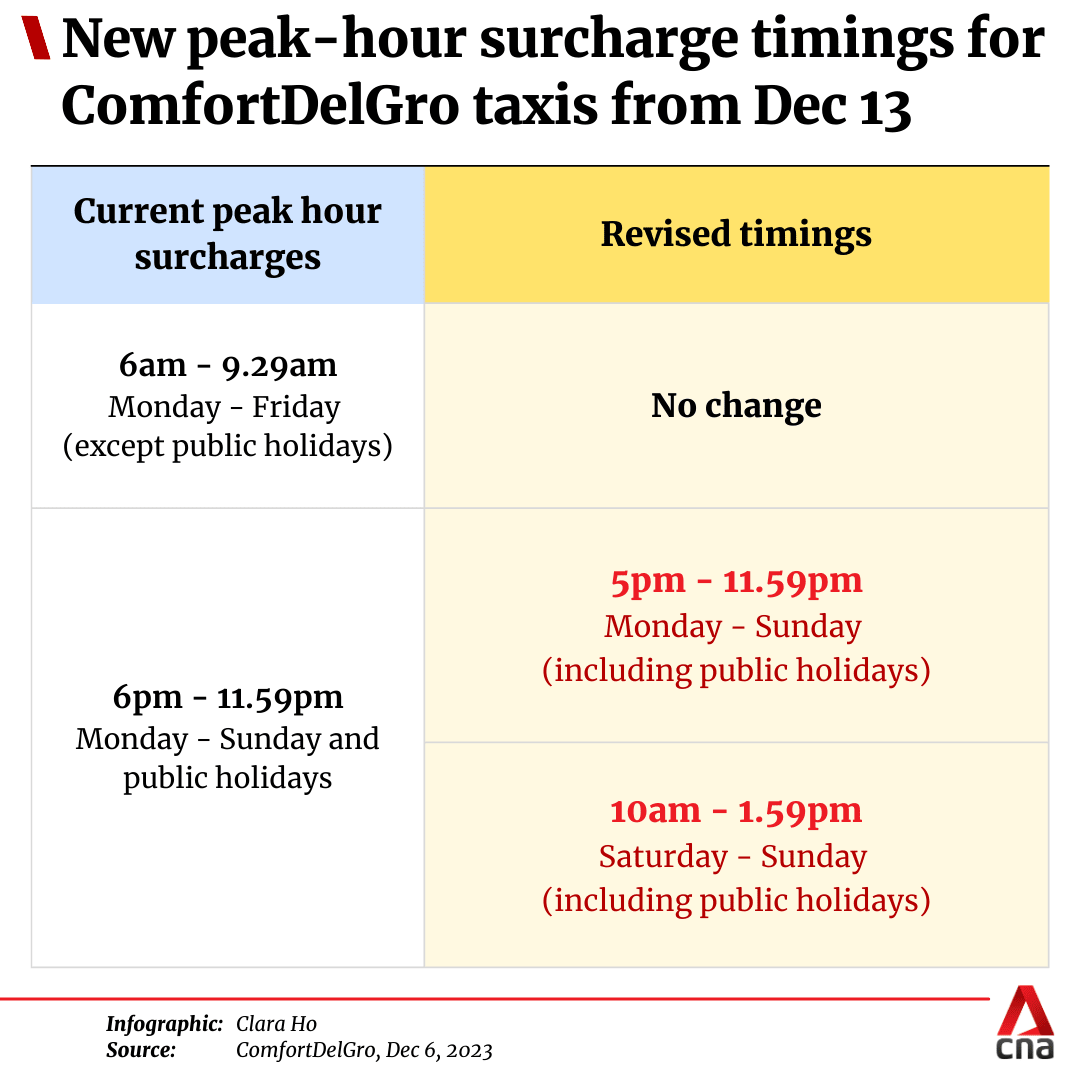 High-Quality Comfortdelgro To Introduce Temporary Charge For App Bookings Amid Rising Fuel Prices Artwork Digital Art High-Quality Comfortdelgro To Introduce Temporary Charge For App Bookings Amid Rising Fuel Prices Artwork Digital Art