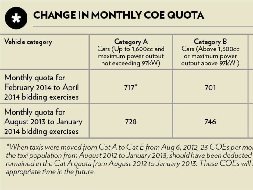 LTA to announce COE quotas every 3 months