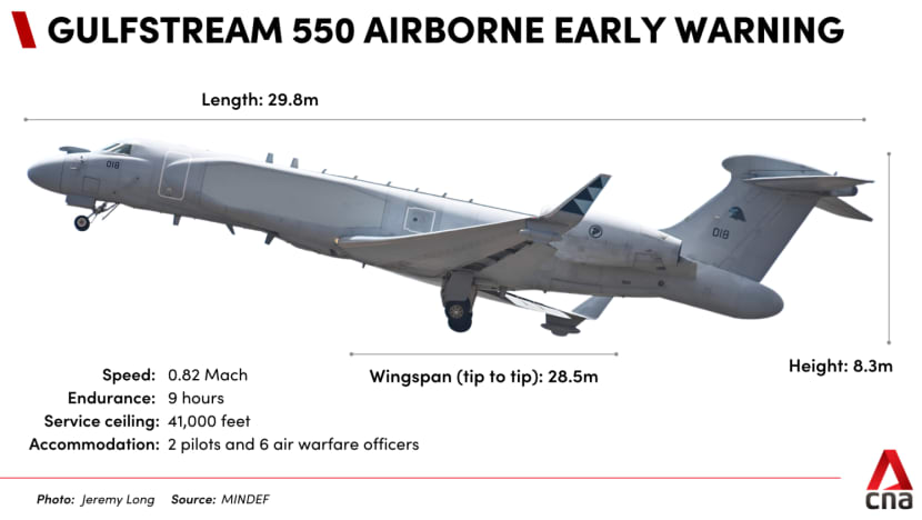 [Image: GULFSTREAM%20550%20AEW.png]