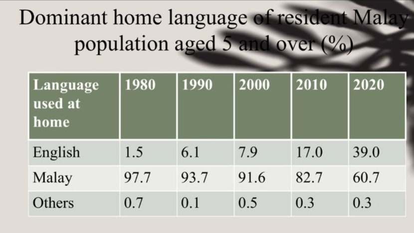 Maksud bahasa inggeris dalam bahasa melayu