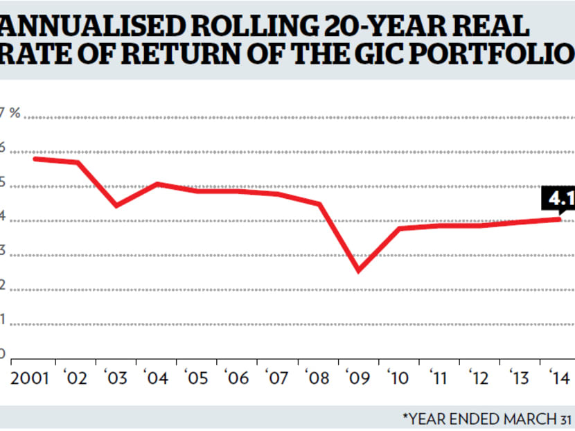 GIC sees better returns, but outlook uncertain