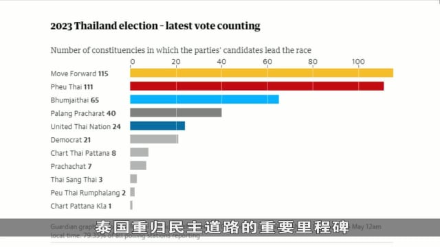 晨光|纸上风云：泰国大选落幕 反对派大胜亲军方政党
