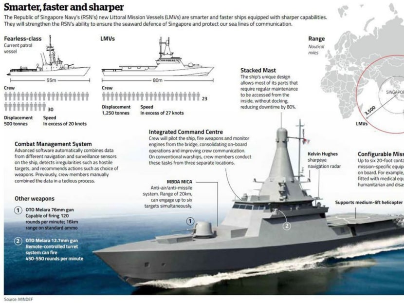 First of 8 new S’pore-made Navy ships launched