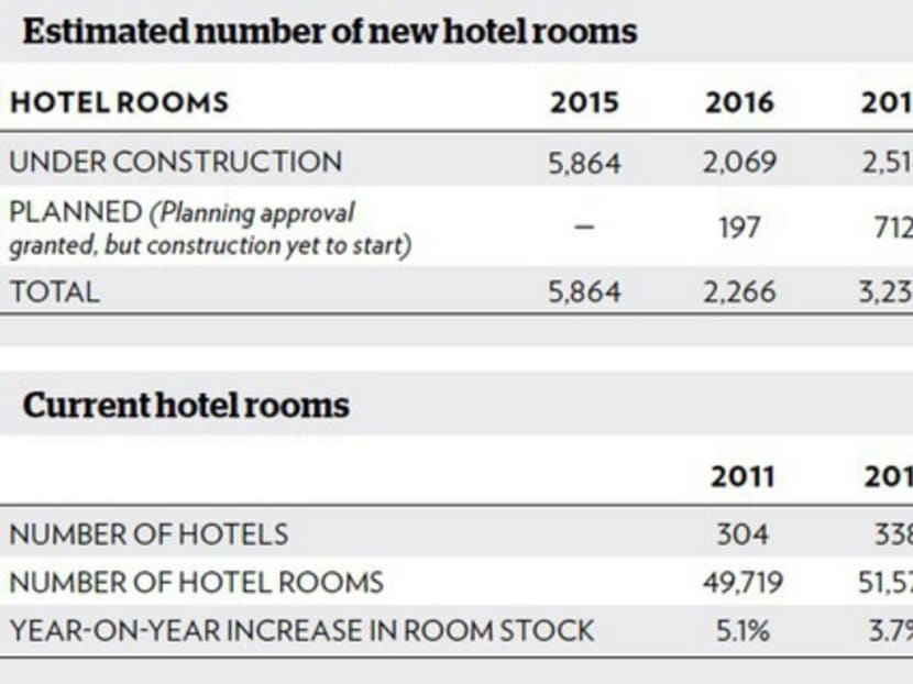 Hotels pulling out all stops to draw more customers