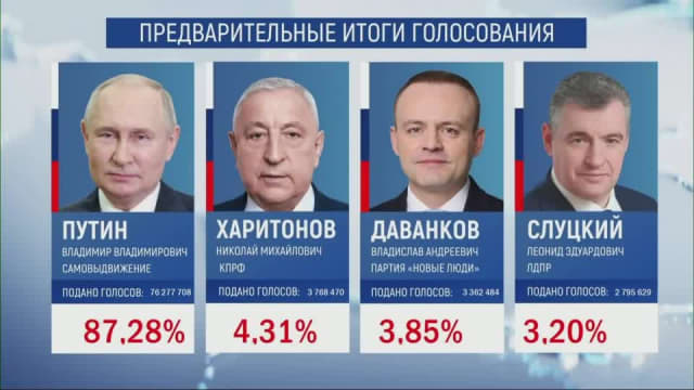 俄罗斯总统选举：普京以约87%得票率顺利连任