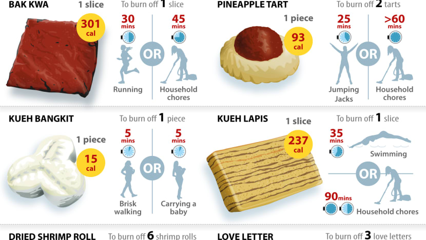 What Is The Caloric Damage Of Your Favourite Cny Snacks Cna