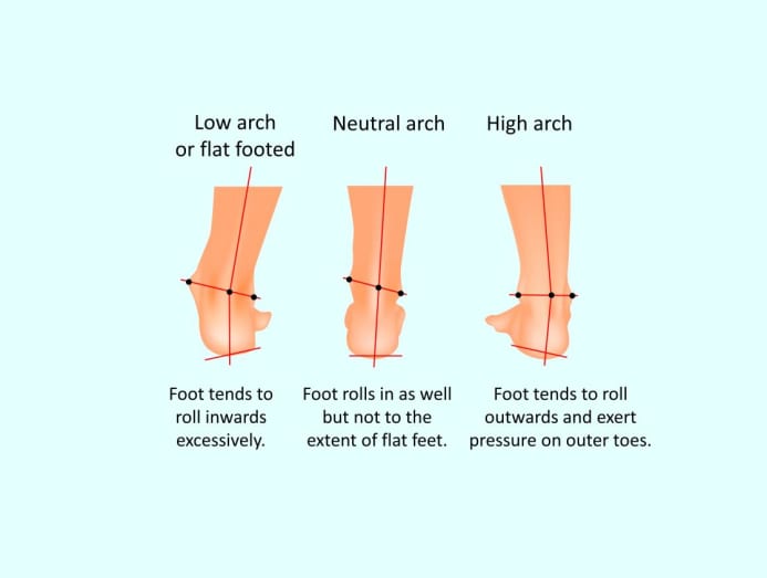 How to buy a proper pair of running shoes: What you need to know from ...