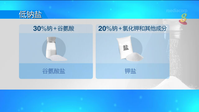 狮城有约 | 十分访谈：如何减少钠摄取量？