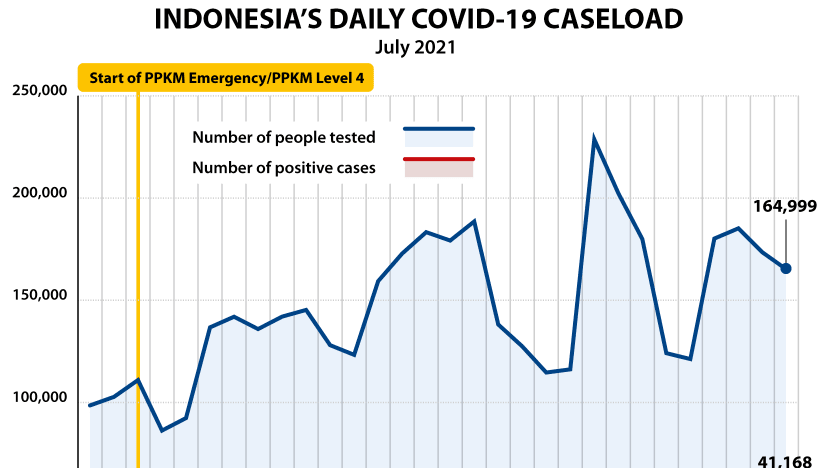Indonesia covid 19 cases