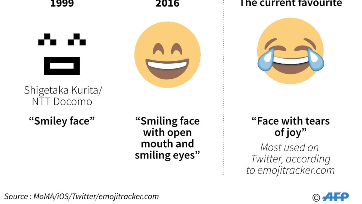 Emoji Face Meme -  Singapore
