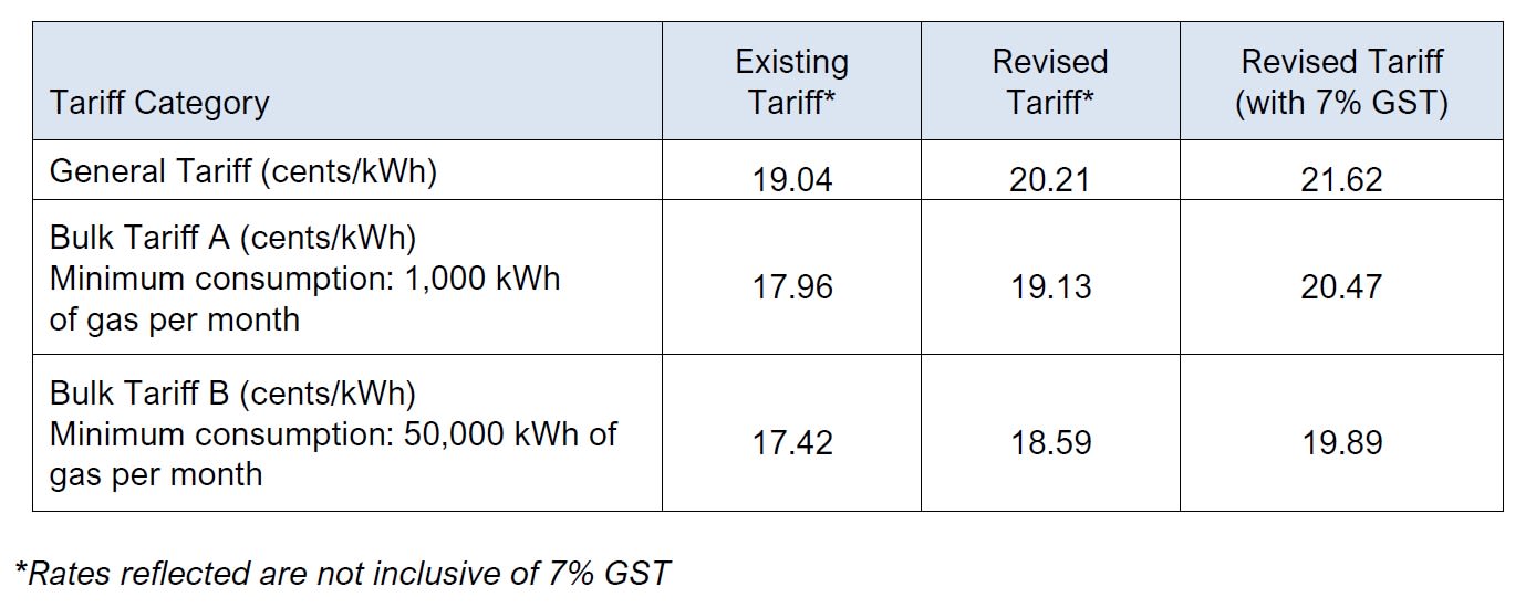 electricity-tariff-for-households-to-go-up-by-5-6-4th-straight