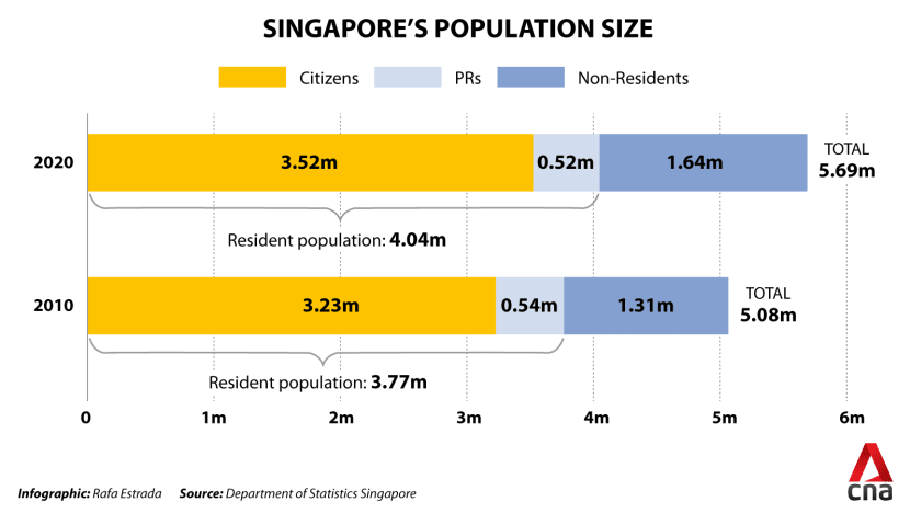 Singapore population 2021