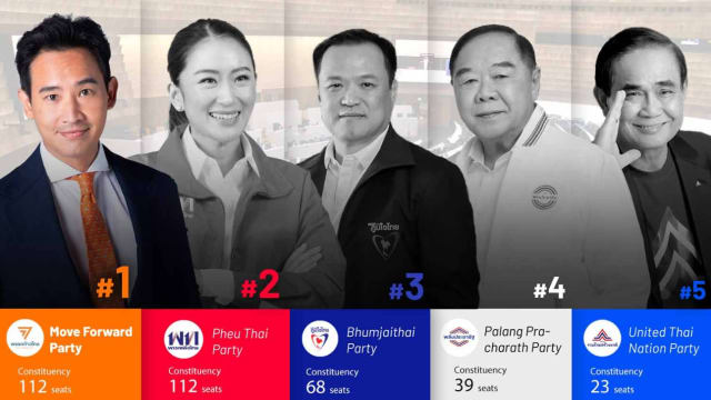 泰国选委会：前进党大选中获胜