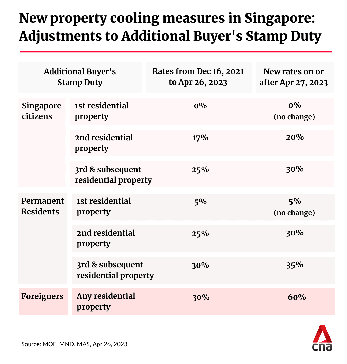 property_cooling_measures_0.png