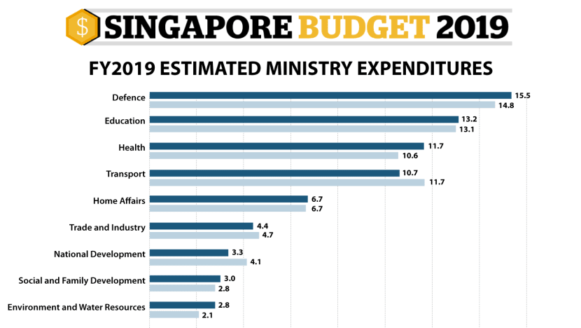 7 Things You Need To Know About Budget 2019 Cna