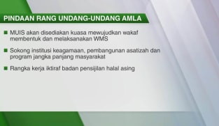 Pindaan AMLA dibentang di Parlimen, perkemas proses dan operasi institusi Islam berkanun