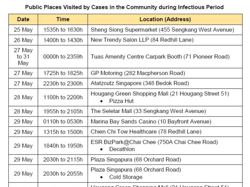 Tampines Mall, Ion Orchard and 313@Somerset visited by infectious Covid-19  patients