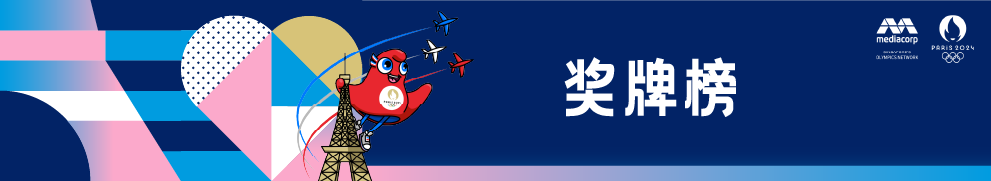 奥运奖牌榜– 巴黎奥运会2024