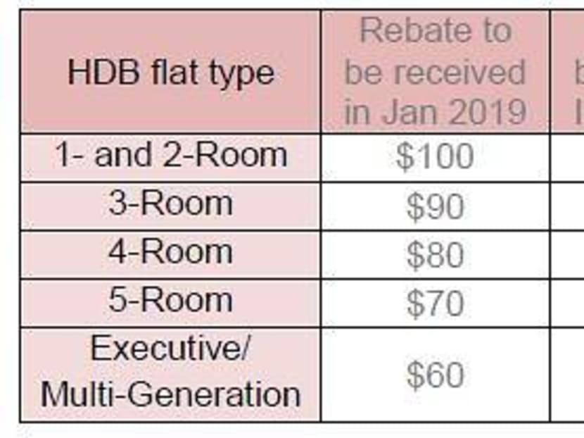 hdb-households-to-get-gst-voucher-rebate-this-month-to-offset-utilities