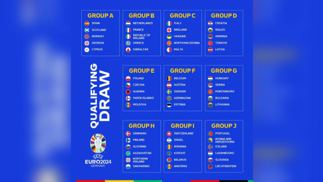 2024年欧洲足球锦标赛分组结果出炉