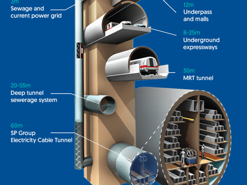 Deepest tunnels in S’pore to start carrying electricity from end2018