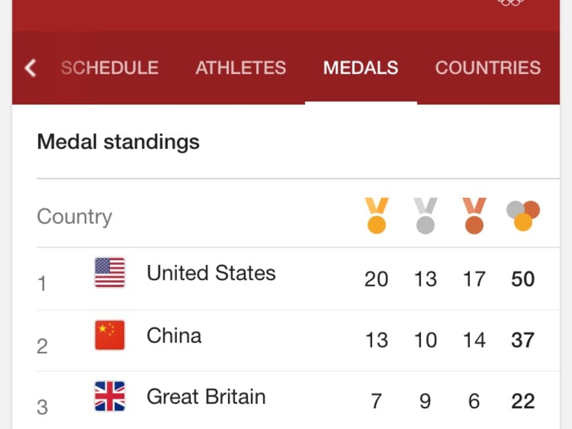 The medal tally as of Saturday morning (Aug 13). Photo: TODAY