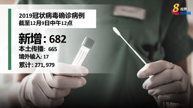 本地新增682起确诊病例 连续一周三位数