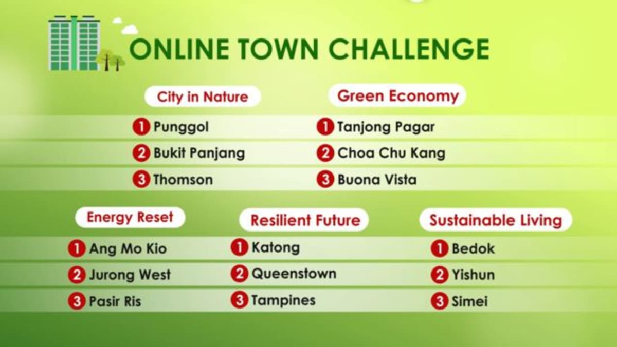 cna-green-plan-s1-online-challenge-15-towns-battle-it-out