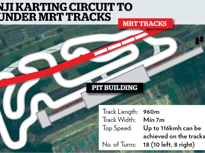 World-class karting track to complement F1 race