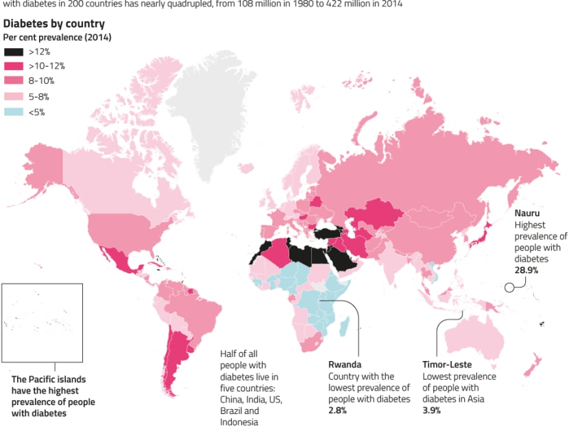 Diabetes prevalence by country. Graphic: Adolfo Arranz/TODAY Diabetes prevalence by country. Graphic: Adolfo Arranz/TODAY