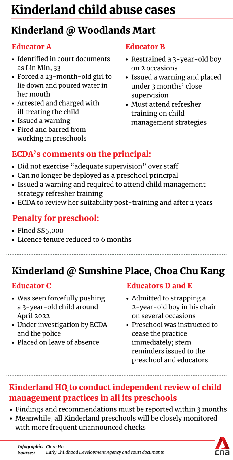 Contact Us Kinderland Child Care