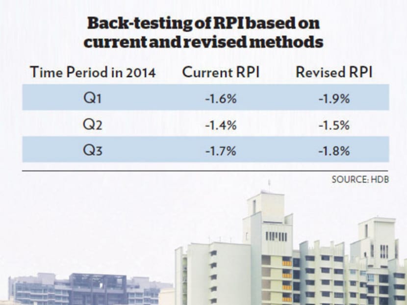 HDB details new criteria for Resale Price Index