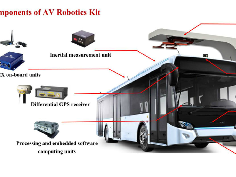 A look at one of the autonomous buses set to be deployed. Photo: NTU, LTA