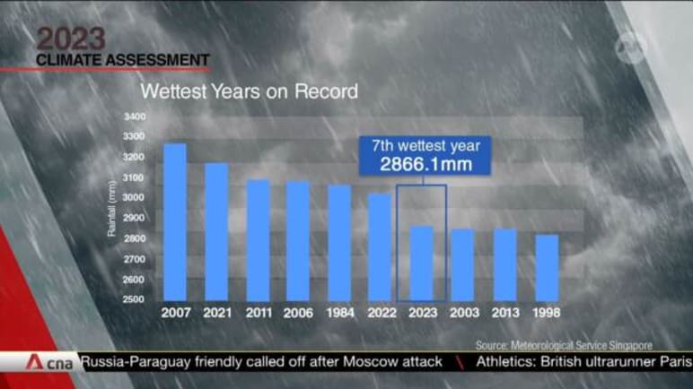 2023 the warmest year on record globally. 2024 could be worse