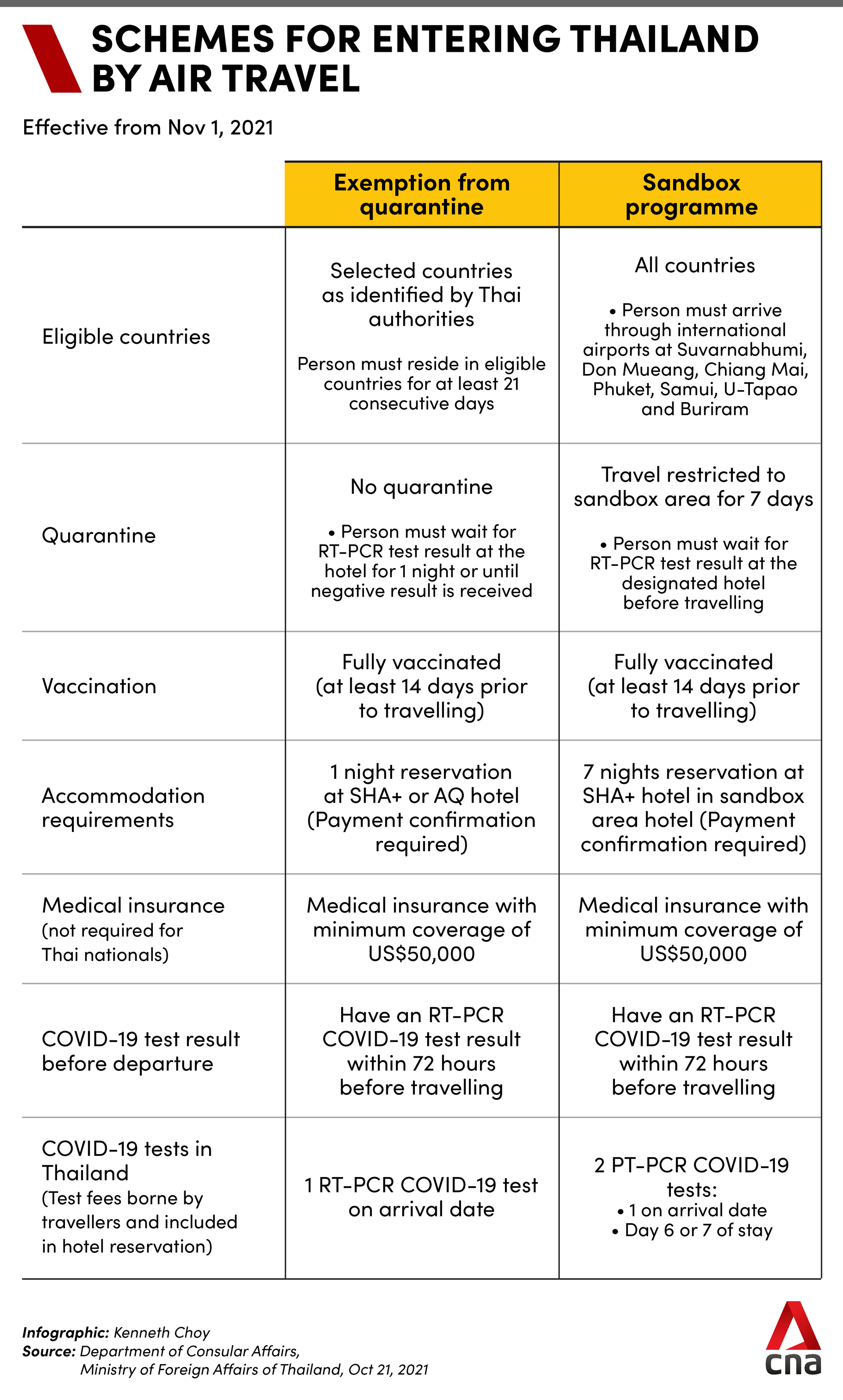 thailand-sandbox-table.png?itok=kpdMBQ8T