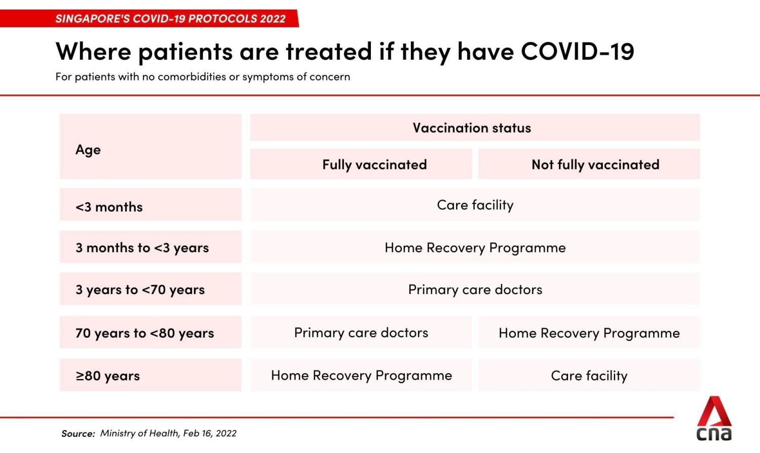 Close contacts of COVID19 cases to selfmonitor for 5 days instead of
