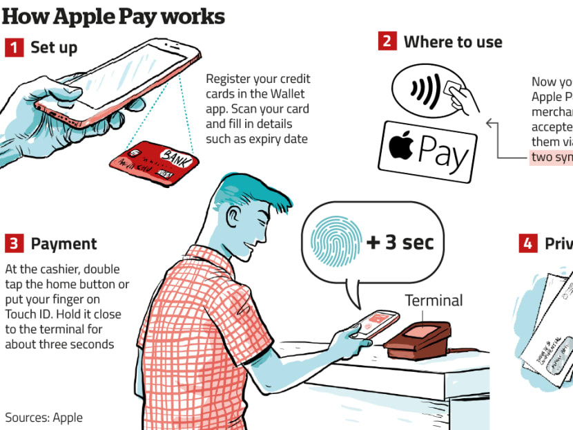 How to use Apple Pay. Graphic: Adolfo Arranz/TODAY