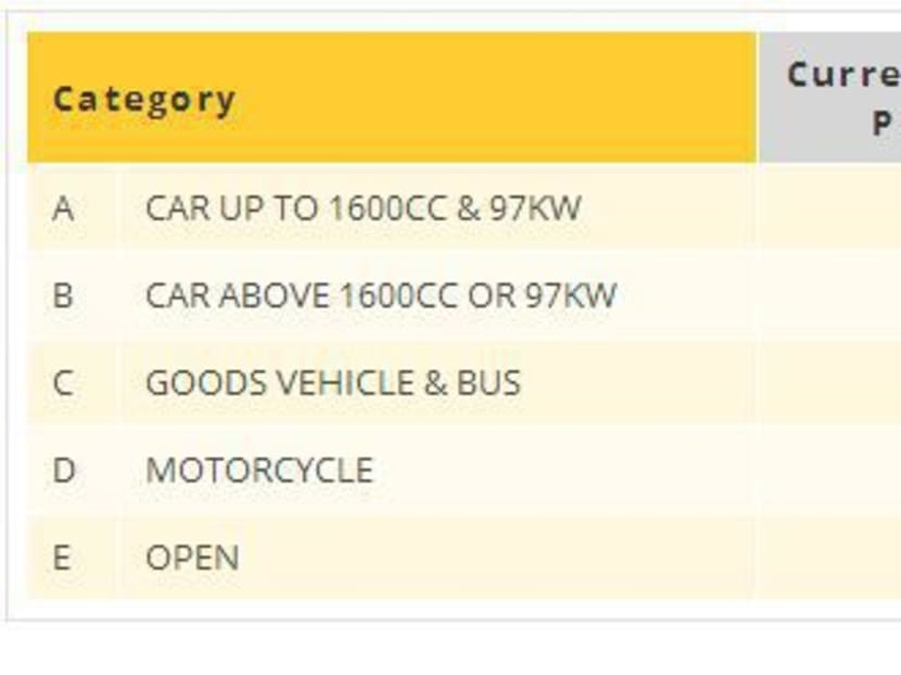 Spectacular Coe Premiums Close Lower In First Bidding Exercise Of February To April Period Image Collection