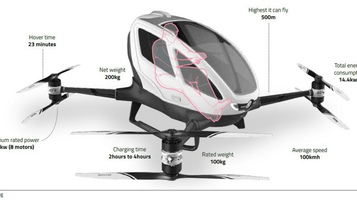 Ehang clearance 184 speed