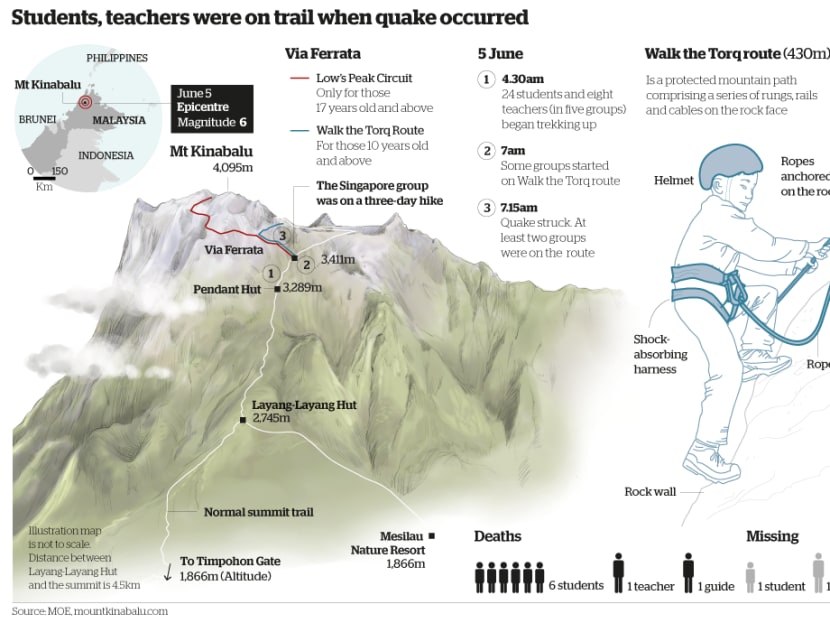 Singaporean students, teachers on Mount Kinabalu trail during quake.