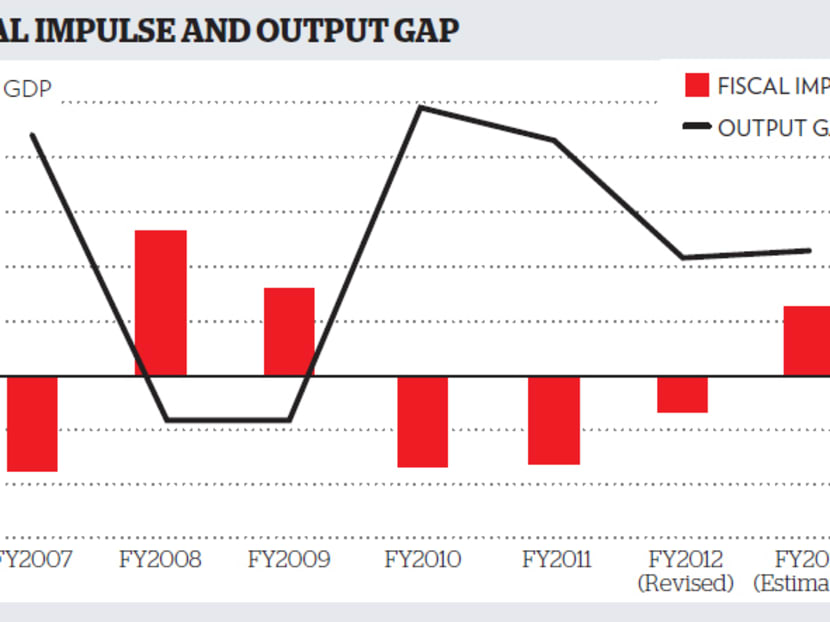 SMEs need competition, not just subsidies