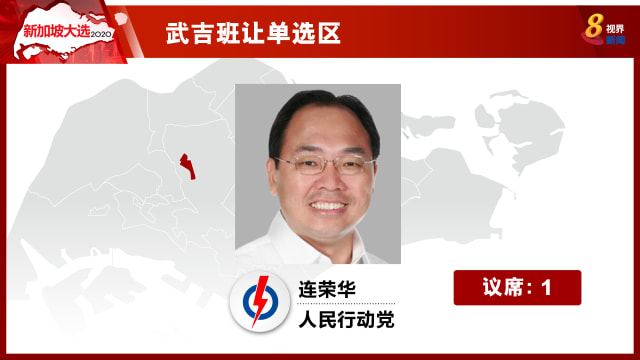 【新加坡大选】武吉班让单选区：行动党连荣华以53.74%当选