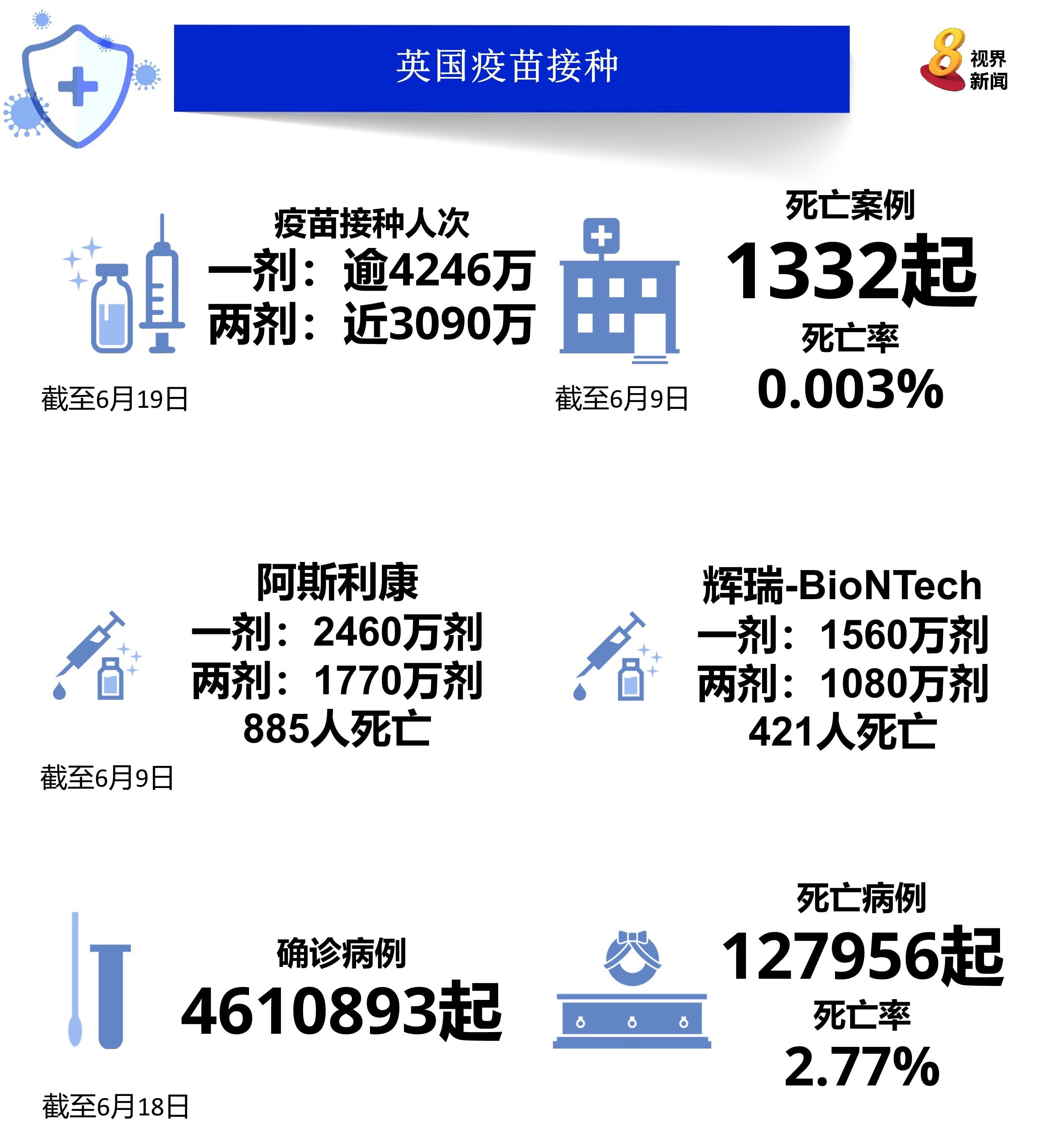 冠状病毒19 台湾49人疑接种阿斯利康疫苗后死亡问题出在哪 8world