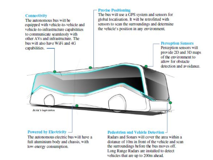 Trials for self-driving pods in Sentosa and autonomous buses possibly around Jurong Island and the National University of Singapore (NUS) will kick off in the next three months, and if things go well, the rides may be rolled out to the public from as early as 2018 and 2020 respectively. Graphic: LTA