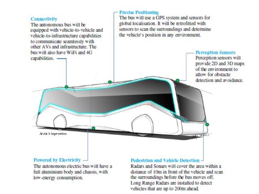 Trials for self-driving pods in Sentosa and autonomous buses possibly around Jurong Island and the National University of Singapore (NUS) will kick off in the next three months, and if things go well, the rides may be rolled out to the public from as early as 2018 and 2020 respectively. Graphic: LTA Trials for self-driving pods in Sentosa and autonomous buses possibly around Jurong Island and the National University of Singapore (NUS) will kick off in the next three months, and if things go well, the rides may be rolled out to the public from as early as 2018 and 2020 respectively. Graphic: LTA