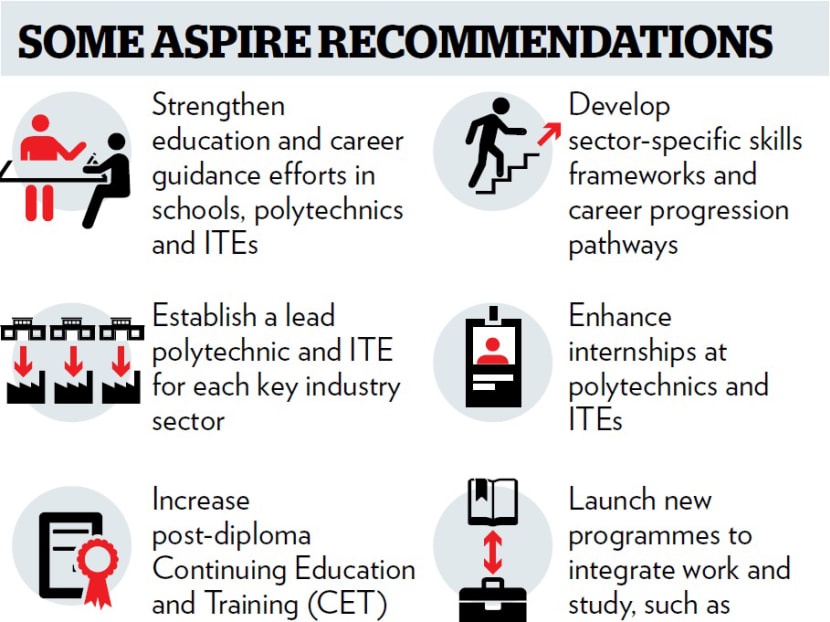 Better prospects for poly, ITE grads as S’pore adopts ‘cultural shift’