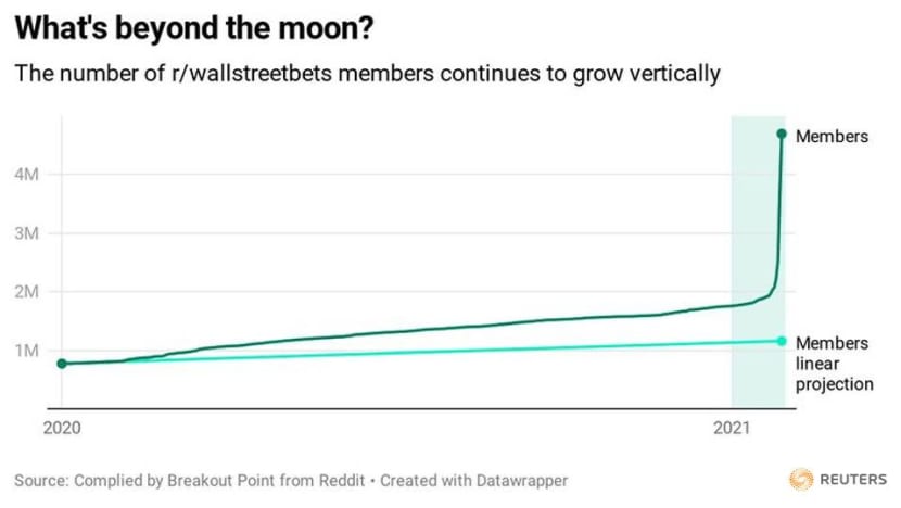 From broker notes to memes: How the stock market went viral From broker notes to memes: How the stock market went viral