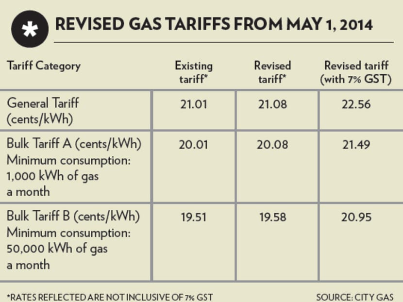 Revised gas tariffs. Source: City Gas