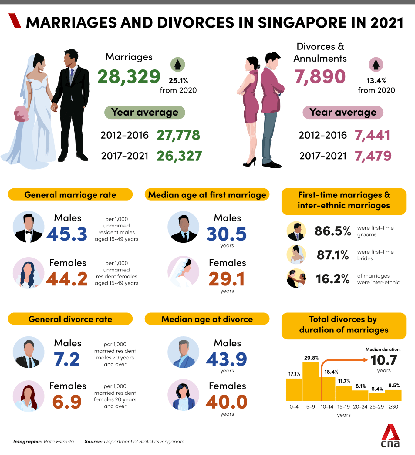 marriages-divorces-singapore.png