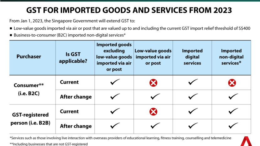 GST is to be imposed on LVGs